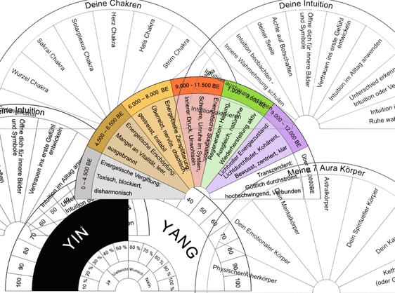 Live-Pendel-Workshops